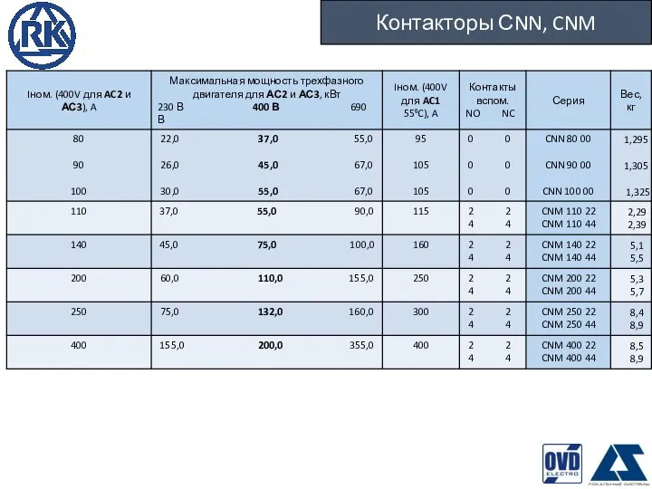 Контакторы СNN, CNM