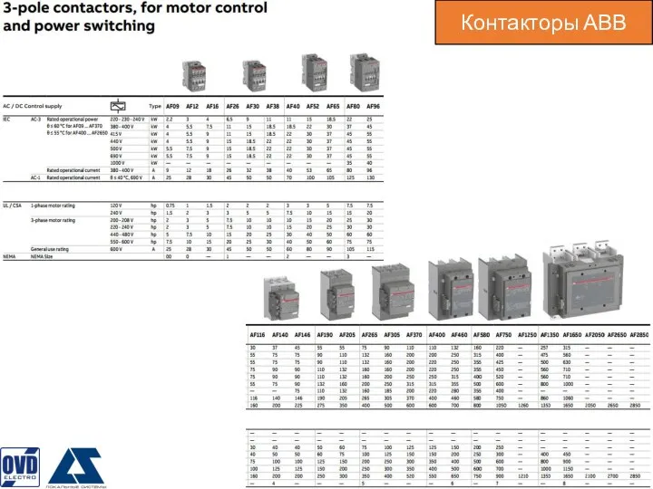 Контакторы АВВ