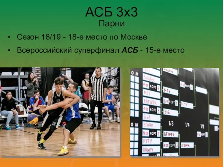 АСБ 3х3 Парни Сезон 18/19 - 18-е место по Москве Всероссийский суперфинал АСБ - 15-е место