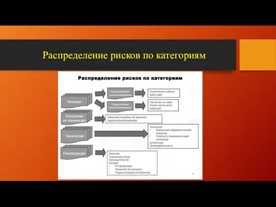 Распределение рисков по категориям