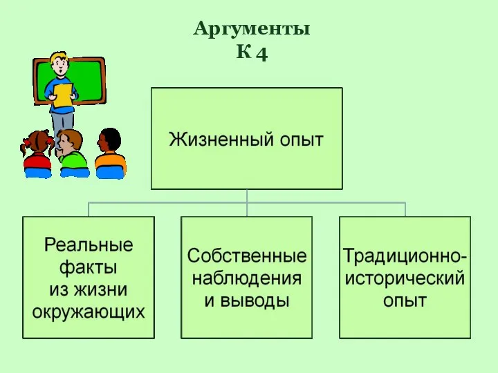 Аргументы К 4