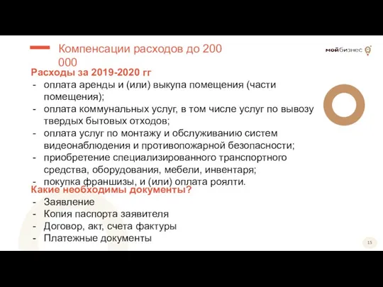 Расходы за 2019-2020 гг оплата аренды и (или) выкупа помещения (части