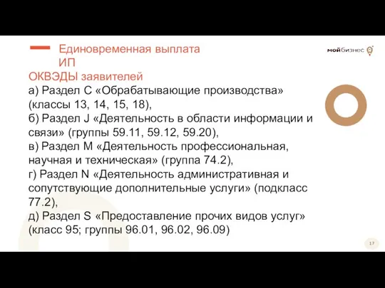 ОКВЭДЫ заявителей а) Раздел C «Обрабатывающие производства» (классы 13, 14, 15,