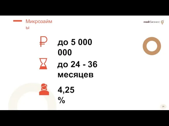 Микрозаймы до 5 000 000 до 24 - 36 месяцев 4,25%