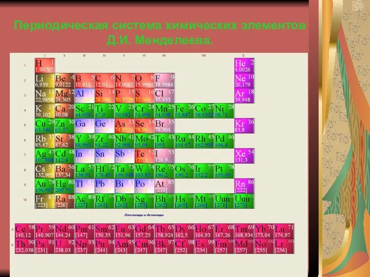 Периодическая система химических элементов Д.И. Менделеева.