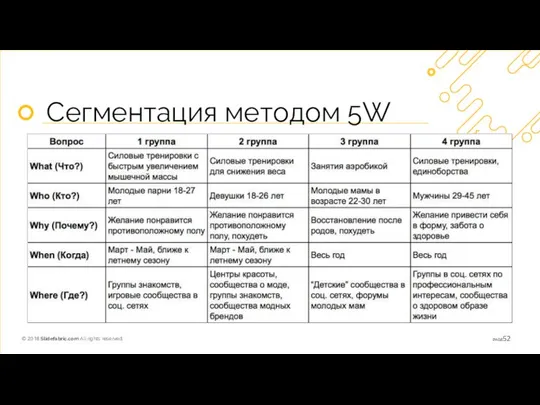 Сегментация методом 5W