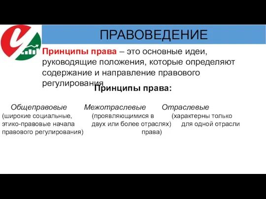 Принципы права: Общеправовые Межотраслевые Отраслевые (широкие социальные, (проявляющимися в (характерны только