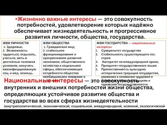 Жизненно важные интересы — это совокупность потребностей, удовлетворение которых надёжно обеспечивает