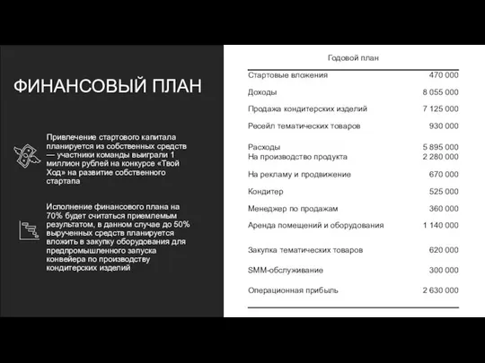 Привлечение стартового капитала планируется из собственных средств — участники команды выиграли