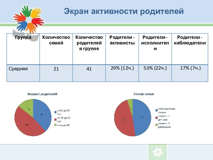 Экран активности родителей