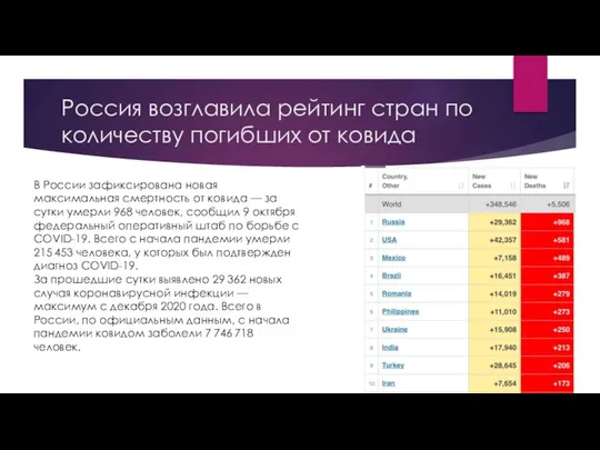 Россия возглавила рейтинг стран по количеству погибших от ковида В России