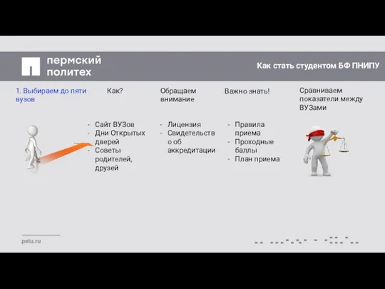 Как стать студентом БФ ПНИПУ 1. Выбираем до пяти вузов Как?