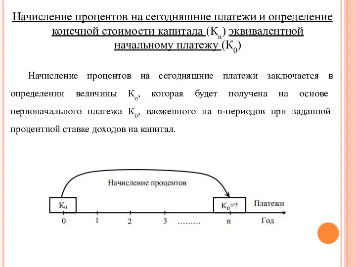 Начисление процентов на сегодняшние платежи и определение конечной стоимости капитала (Кn)