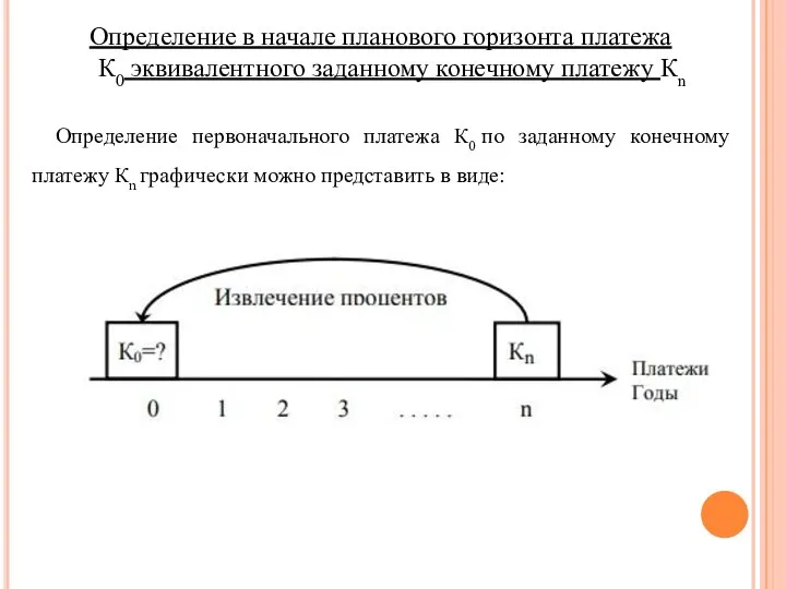 Определение в начале планового горизонта платежа К0 эквивалентного заданному конечному платежу