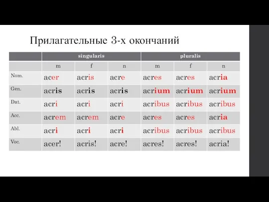 Прилагательные 3-х окончаний