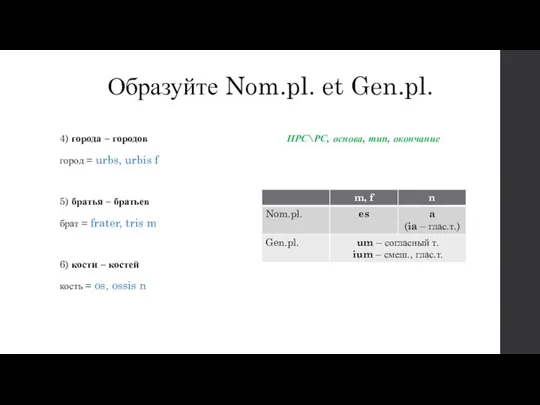 Образуйте Nom.pl. et Gen.pl. 4) города – городов НРС\РС, основа, тип,