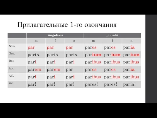 Прилагательные 1-го окончания