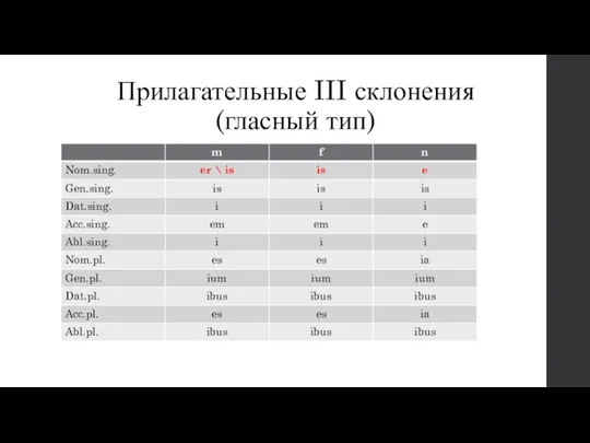 Прилагательные III склонения (гласный тип)