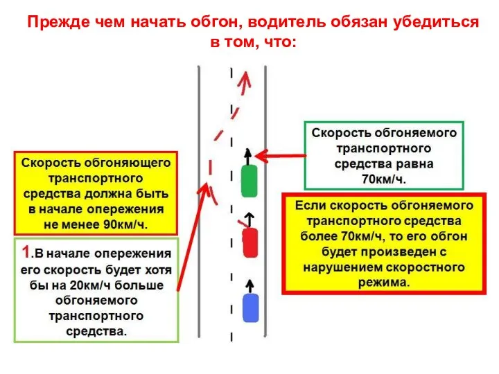 Прежде чем начать обгон, водитель обязан убедиться в том, что: