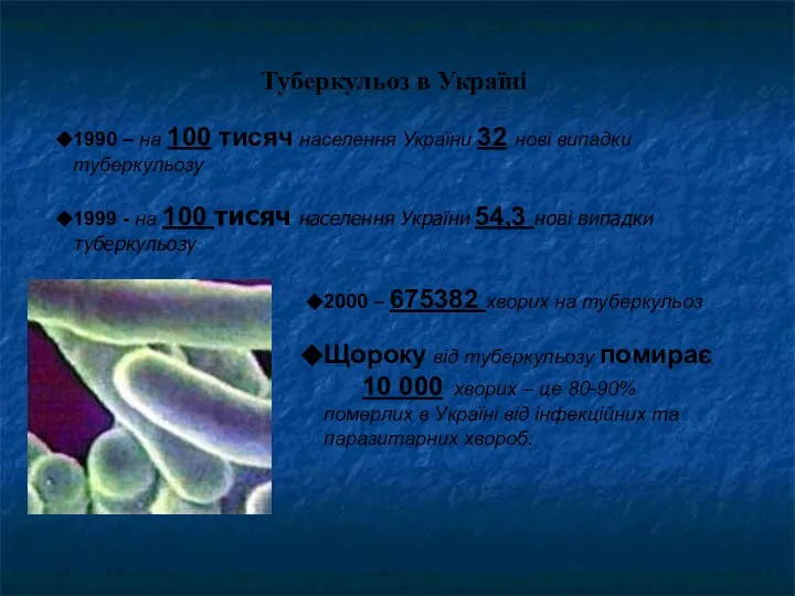 1990 – на 100 тисяч населення України 32 нові випадки туберкульозу