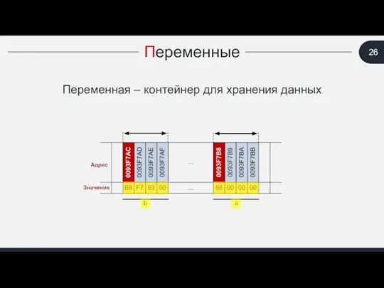 Переменные Переменная – контейнер для хранения данных