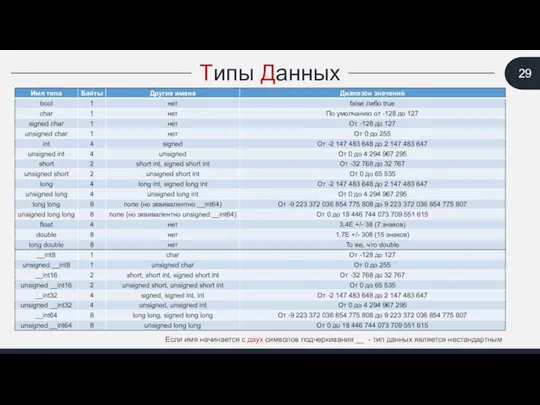 Типы Данных Если имя начинается с двух символов подчеркивания __ - тип данных является нестандартным