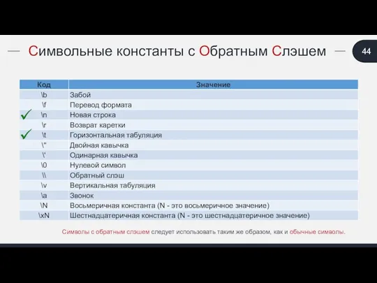 Символьные константы с Обратным Слэшем Символы с обратным слэшем следует использовать