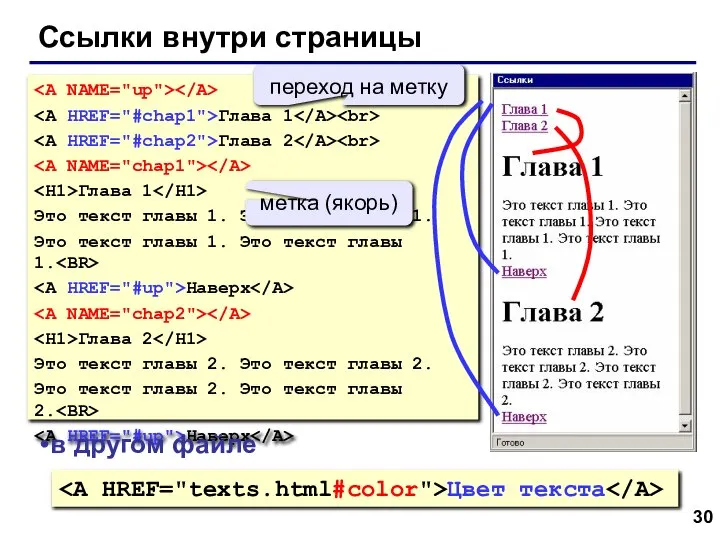 Ссылки внутри страницы Глава 1 Глава 2 Глава 1 Это текст