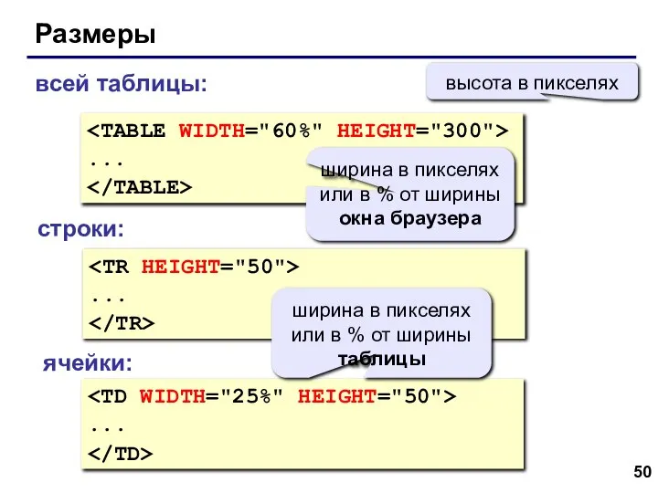 Размеры ... ширина в пикселях или в % от ширины окна