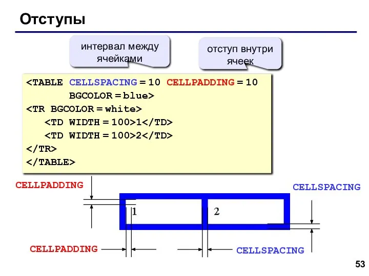 Отступы BGCOLOR = blue> 1 2 интервал между ячейками отступ внутри ячеек CELLSPACING CELLSPACING CELLPADDING CELLPADDING