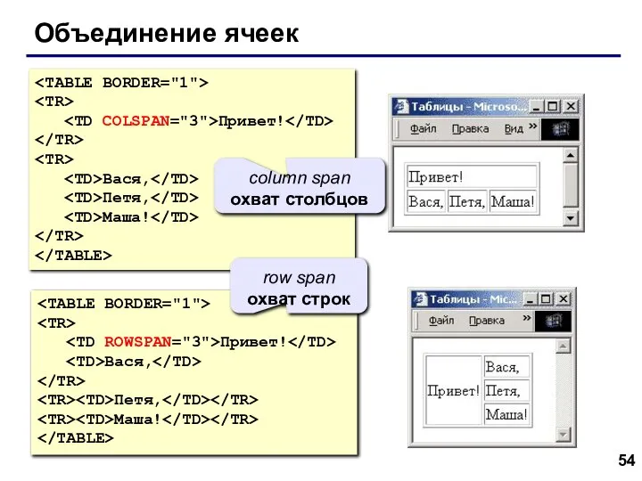 Объединение ячеек Привет! Вася, Петя, Маша! Привет! Вася, Петя, Маша! column