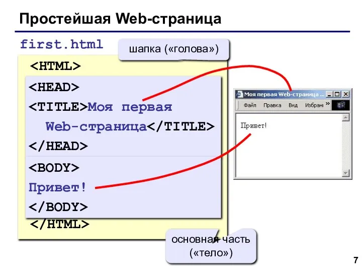 Простейшая Web-страница Моя первая Web-страница Привет! first.html Моя первая Web-страница шапка («голова») Привет! основная часть («тело»)