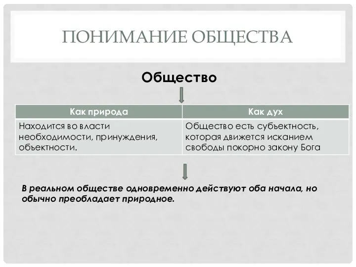 ПОНИМАНИЕ ОБЩЕСТВА В реальном обществе одновременно действуют оба начала, но обычно преобладает природное. Общество