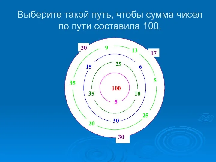 Выберите такой путь, чтобы сумма чисел по пути составила 100.