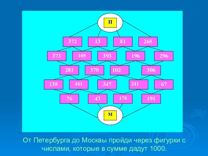 От Петербурга до Москвы пройди через фигурки с числами, которые в сумме дадут 1000.