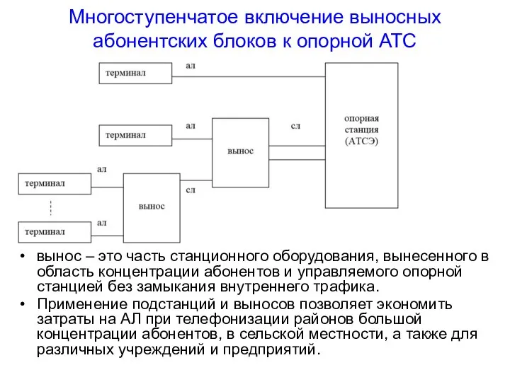 Многоступенчатое включение выносных абонентских блоков к опорной АТС вынос – это