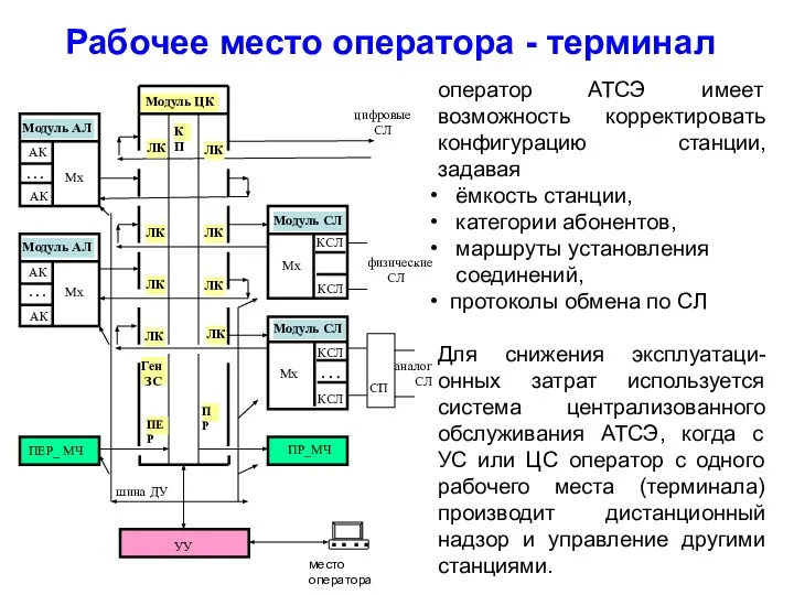 Рабочее место оператора - терминал оператор АТСЭ имеет возможность корректировать конфигурацию