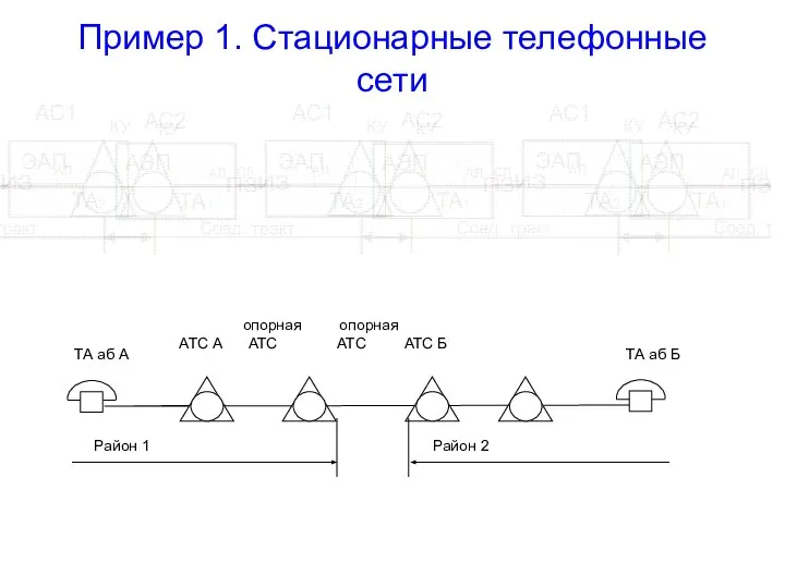 Пример 1. Стационарные телефонные сети