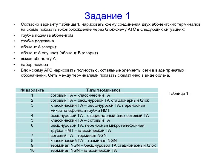 Задание 1 Согласно варианту таблицы 1, нарисовать схему соединения двух абонентских