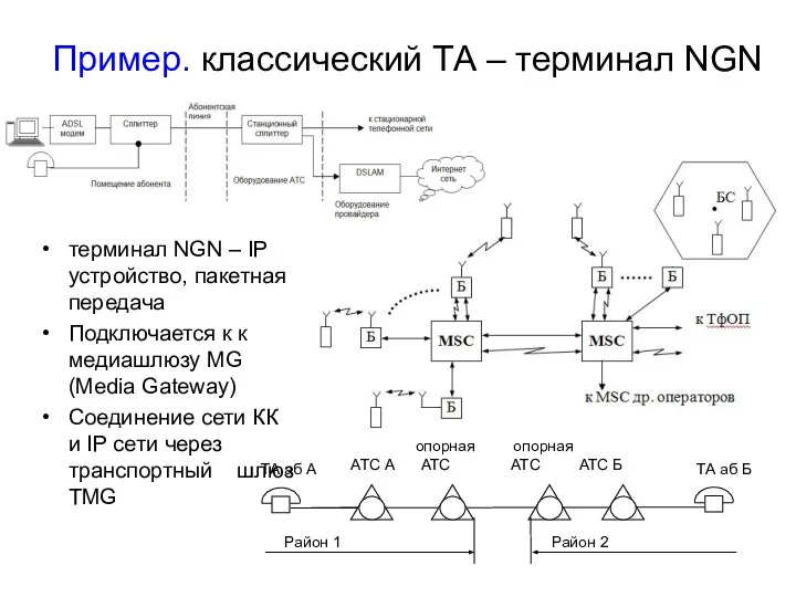 Пример. классический ТА – терминал NGN терминал NGN – IP устройство,