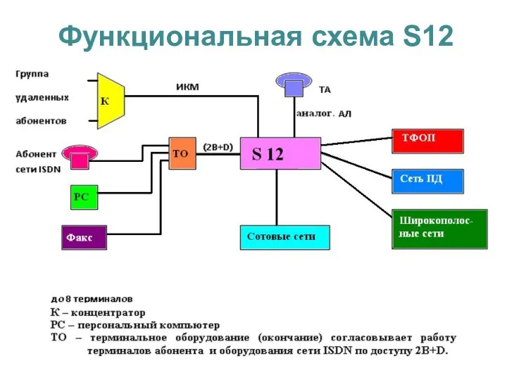 Функциональная схема S12