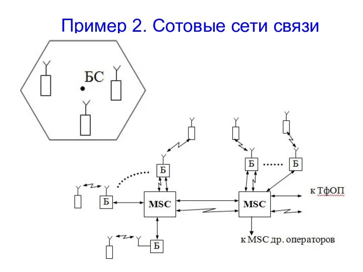 Пример 2. Сотовые сети связи