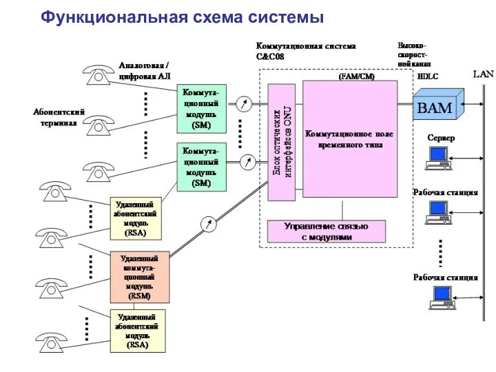 Функциональная схема системы