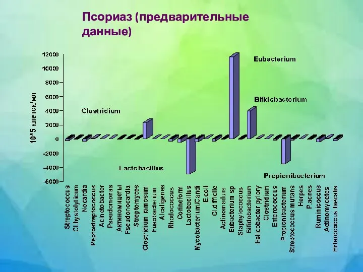 Псориаз (предварительные данные)