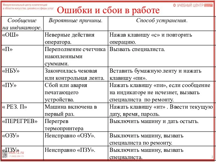 Ошибки и сбои в работе