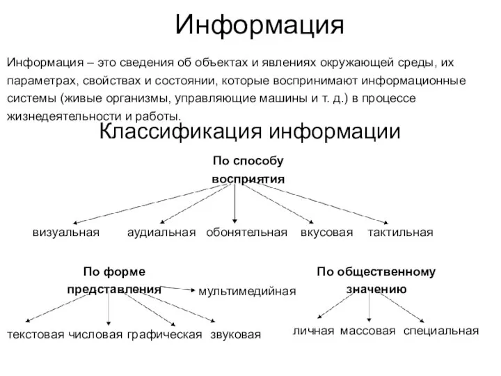 Информация Информация – это сведения об объектах и явлениях окружающей среды,