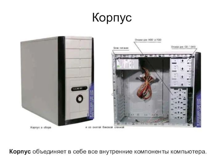 Корпус Корпус объединяет в себе все внутренние компоненты компьютера.