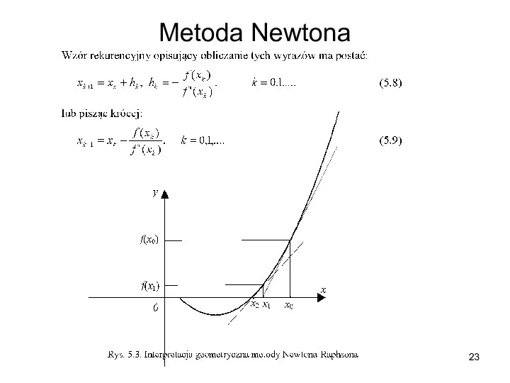 Metoda Newtona