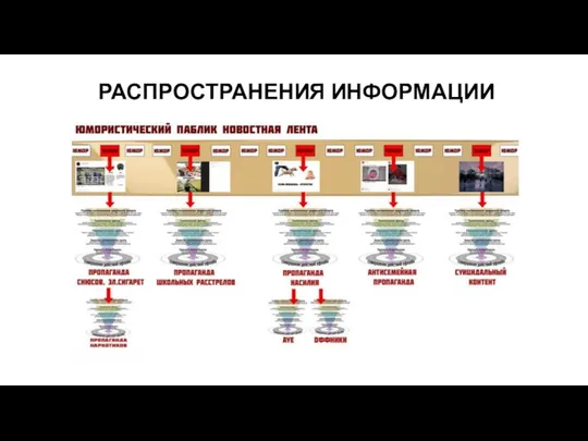 РАСПРОСТРАНЕНИЯ ИНФОРМАЦИИ