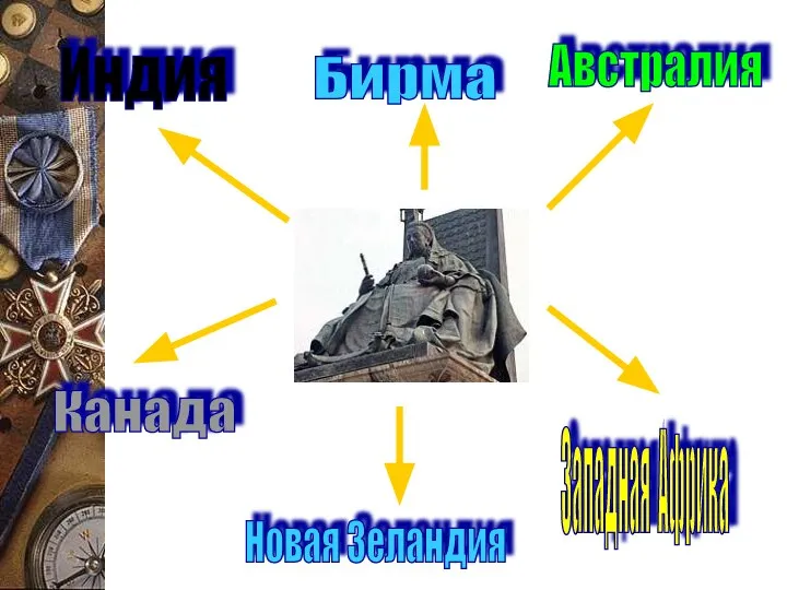 Индия Австралия Новая Зеландия Бирма Канада Западная Африка